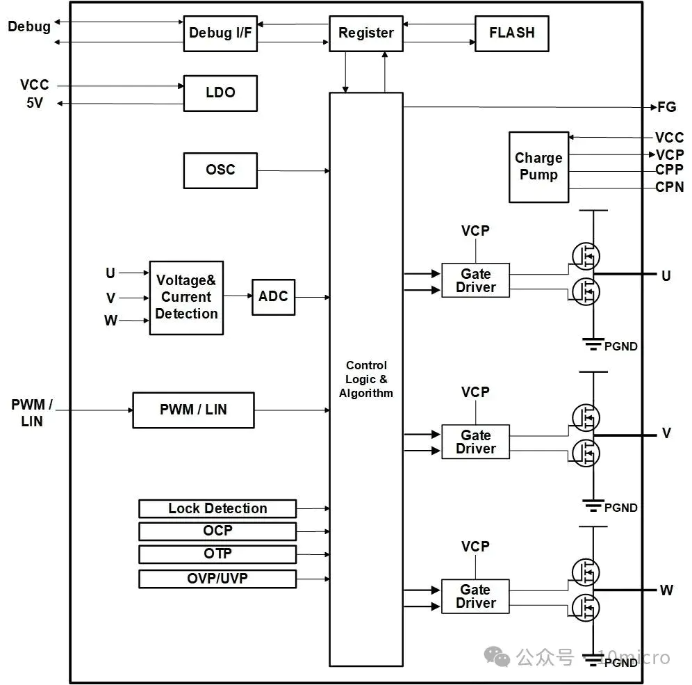 YL6611B 功能框图